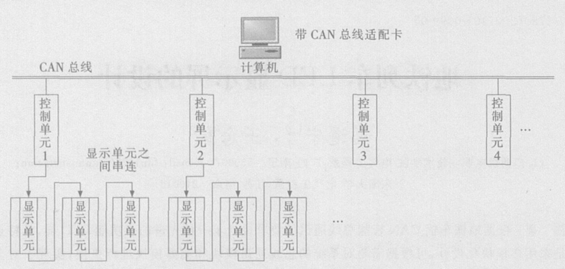 图1 系统结构图