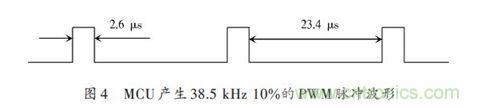 低占空比脉冲波38.5 kHz/10%~20%脉冲波形成