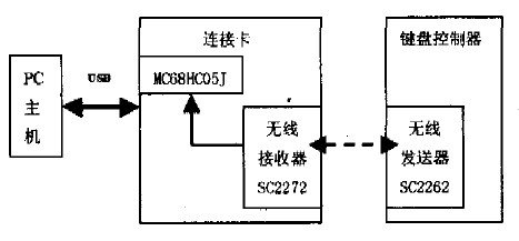 图1 系统结构框图