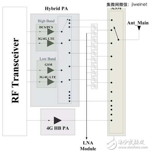 LTE/11ac引领风潮，手机射频前端设计不断更新