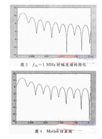 基于FPGA的无线信道模拟器设计