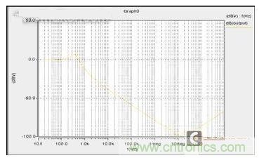 12V汽车供电系统的电源滤波器电路进行参数确定