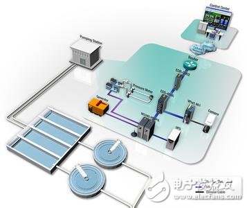 点击放大图片 基于以太网通信的医疗监控系统设计概述
