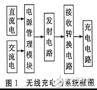 无线充电器电路设计详解