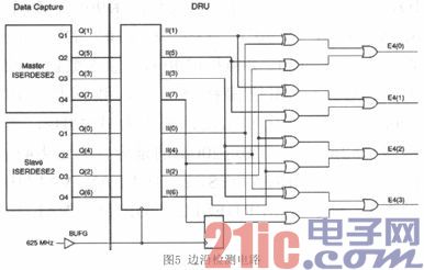 基于FPGA的异步LVDS过采样的研究和实现