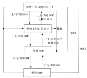 点击放大图片 图6 Repeater的连接状态机