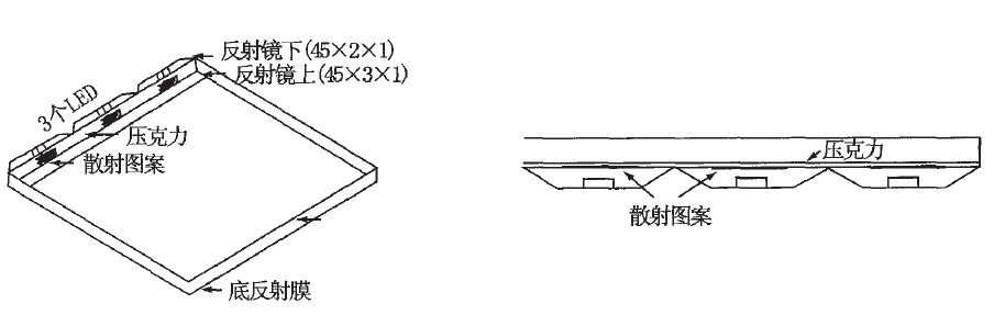 图9 2.4in 的白色LED 背光系统