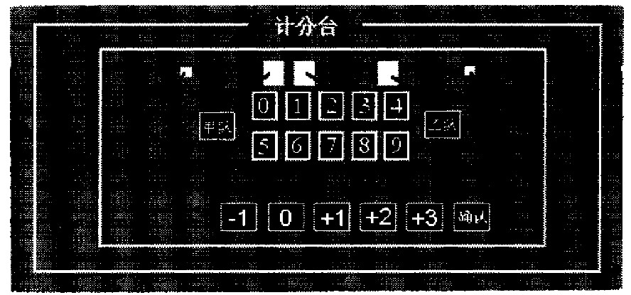 图2 计分台面板图