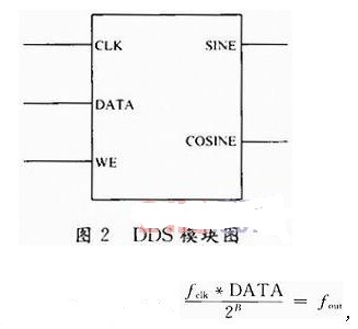 基于FPGA的无线信道模拟器设计