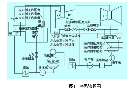 旁路流程图