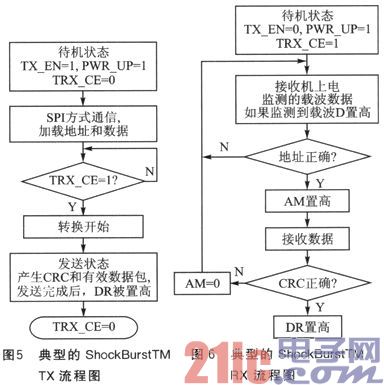 32位和8位单片机的无线传感器网络系统