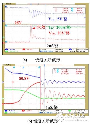 图6:AOT266关断波形。（a） 快速关断波形；（b） 慢速关断波形