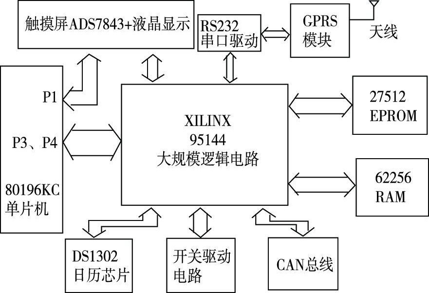 点击放大图片 图1 系统原理图