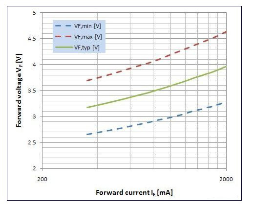 点击放大图片 闪光灯 LED VF / IF 图