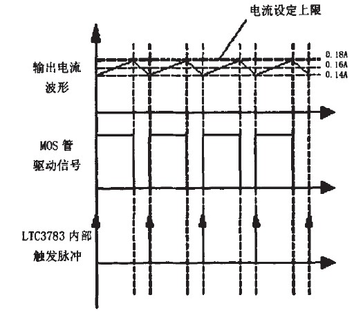 图5控制策略的示意图