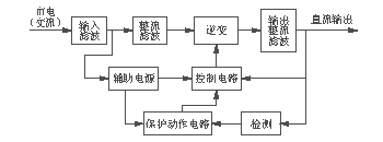 框图1