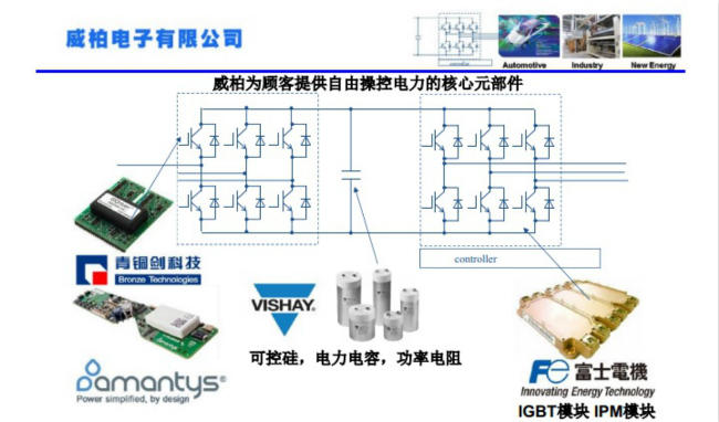 《国际电子商情》威柏电子青铜剑-富士三电平驱动解决方案