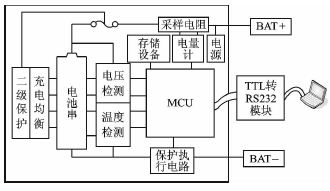 超低功耗的锂电池管理系统设计