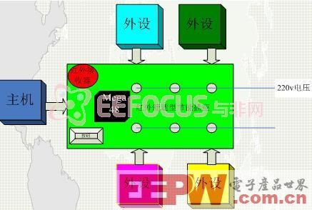 一个红外舒适型节能电源插座的详细实现方案