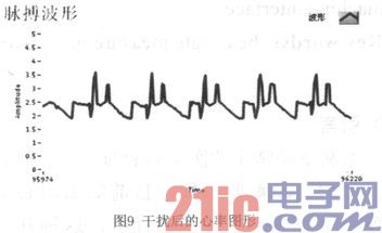 基于LabVIEW的无线心率测量系统