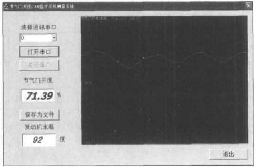 节气门位置信号测量CAN通信板原理图