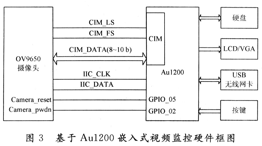 点击放大图片