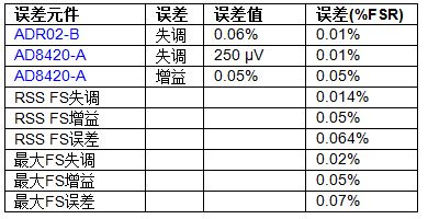 点击放大图片