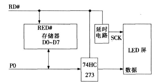 图1 信号复用示例