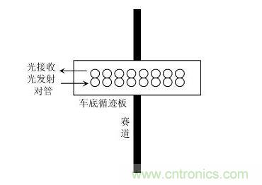 小车循迹示意图