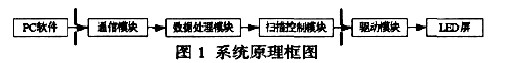 系统原理框图