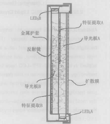 图2 18inTFT- LCD LED 背光模组结构图