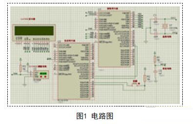 仿真1