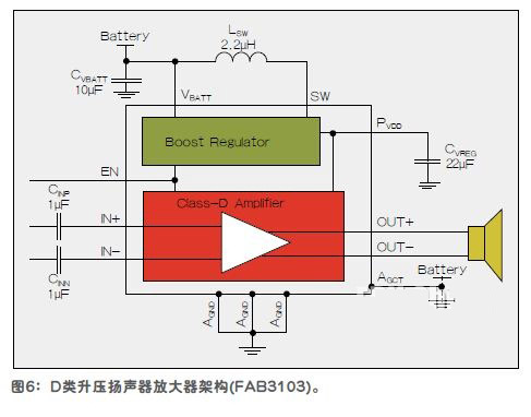 点击放大图片 飞兆FAB3103