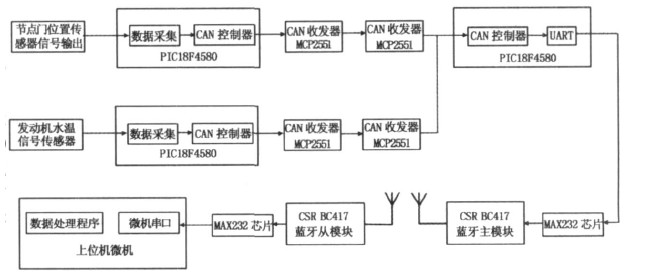 测量系统原理图