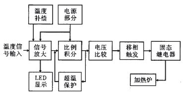 图1 温控系统电路组成图
