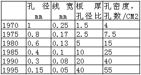 点击放大图片