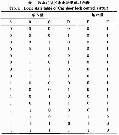 仿真结果见表1