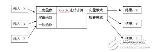 三大电机控制方案之MCU篇（1）：英飞凌 XMC1000