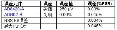 点击放大图片