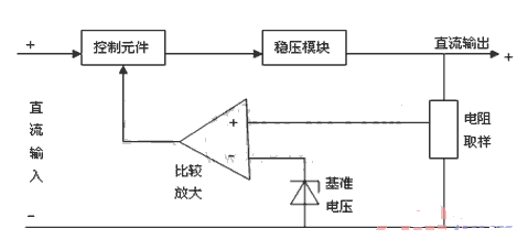 闭环稳压框图