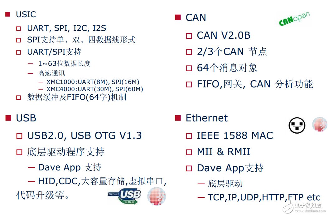 英飞凌 XMC1000