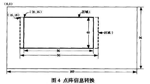 点阵信息转换