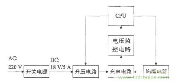 一款高性价比能耗型锂电池组均衡充电器设计