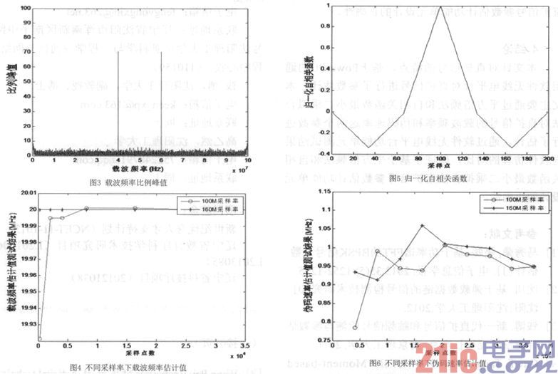 基于PowerPC的直扩信号参数估计功能单元设计与实现