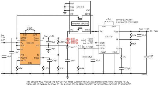 图 2:基于 LTC3128 的超级电容器备份电路