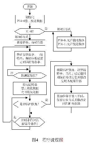 转换器4