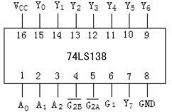 图7 74LS138 译码器引脚排列图