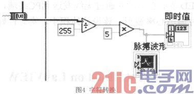 基于LabVIEW的无线心率测量系统