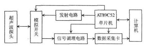 点击放大图片