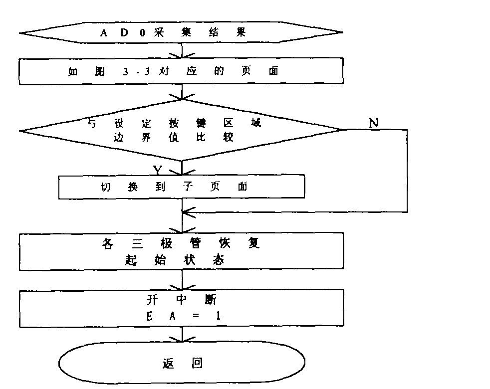 图7软件流程图